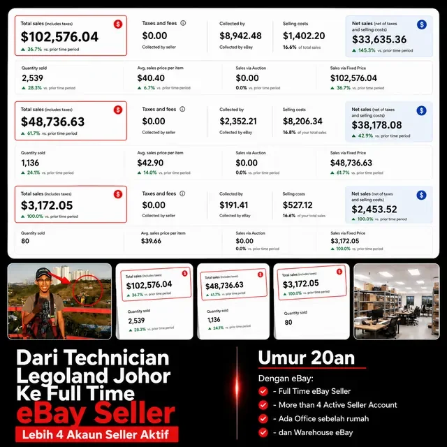 Student umur 20an: dari technician Legoland Johor ke fulltime eBay seller, lebih 4 akaun seller aktif